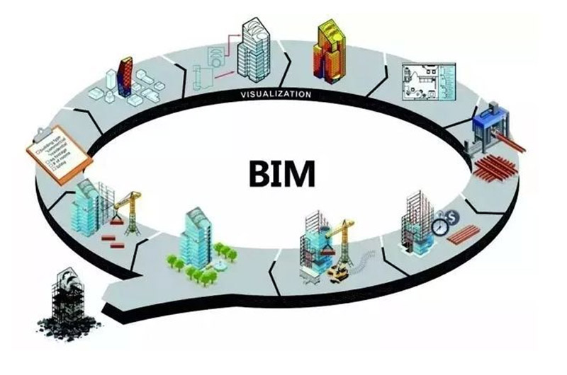 什么是建筑信息模型？学习BIM发展前景怎么样？